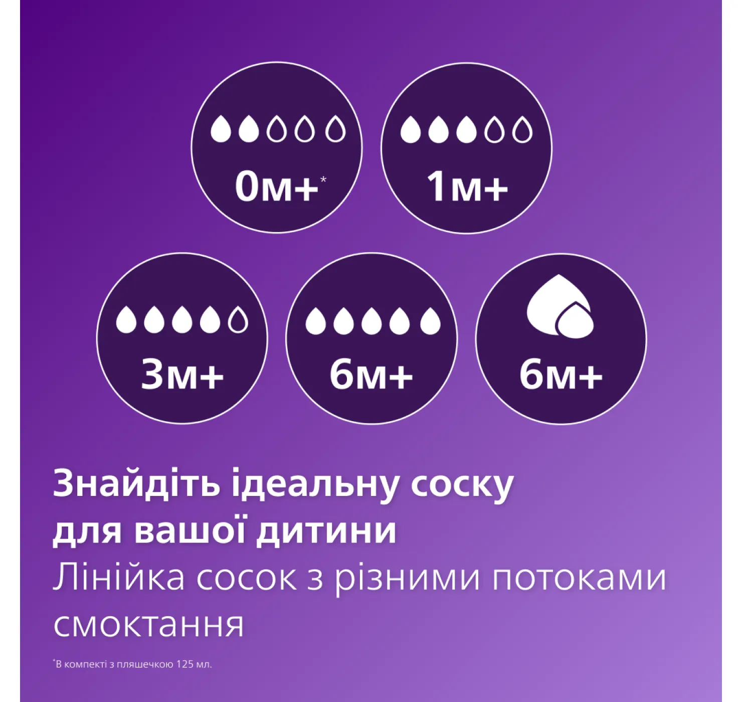 Пляшечка пластикова  від народження AVENT NATURAL з клапаном  соска силіконова. Розмір: 125мл. Avent вид 5
